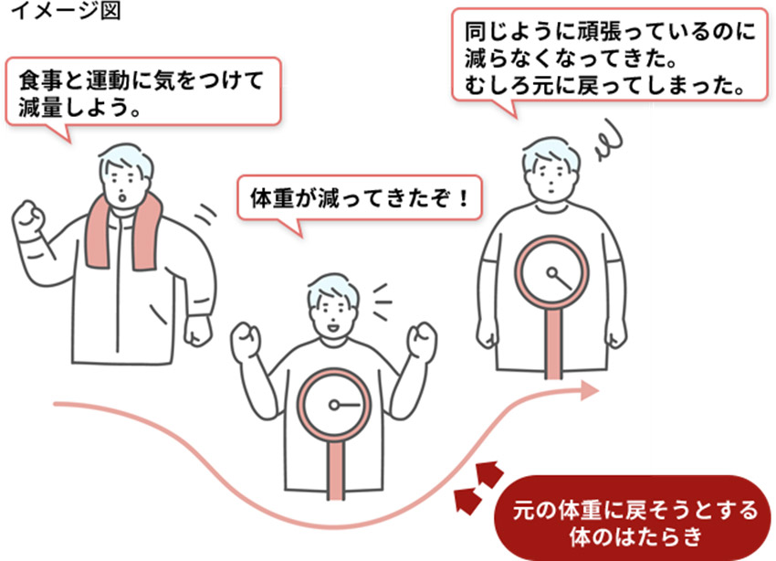 肥満症になるのは自分のせい？